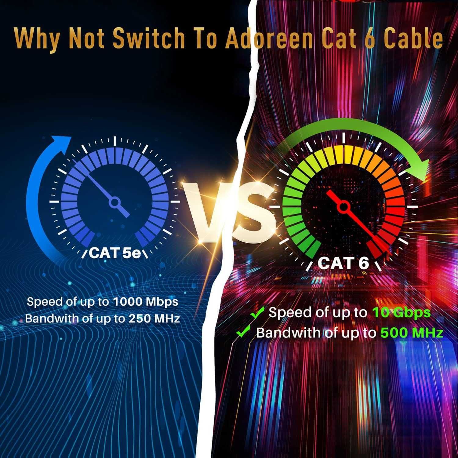 Gbps Тежък външен интернет кабел, поддържа POE Cat6 Cat 5e Cat 5