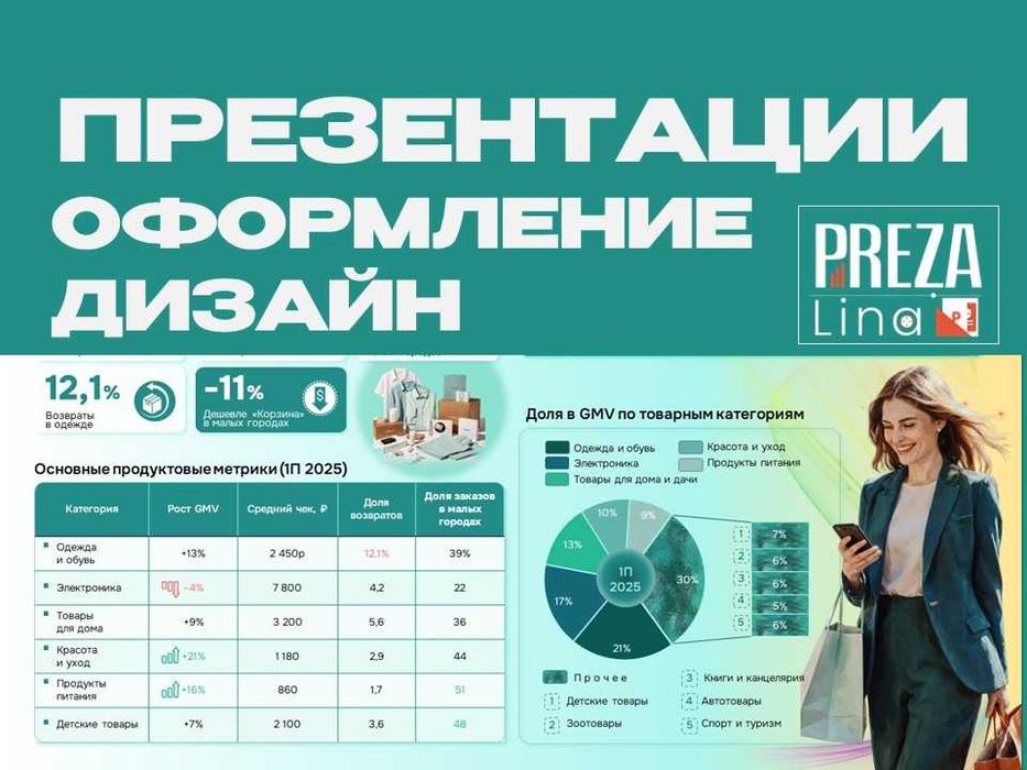 Создам Презентацию. Визуализирую данные. Отчеты, Графики, Инфографика