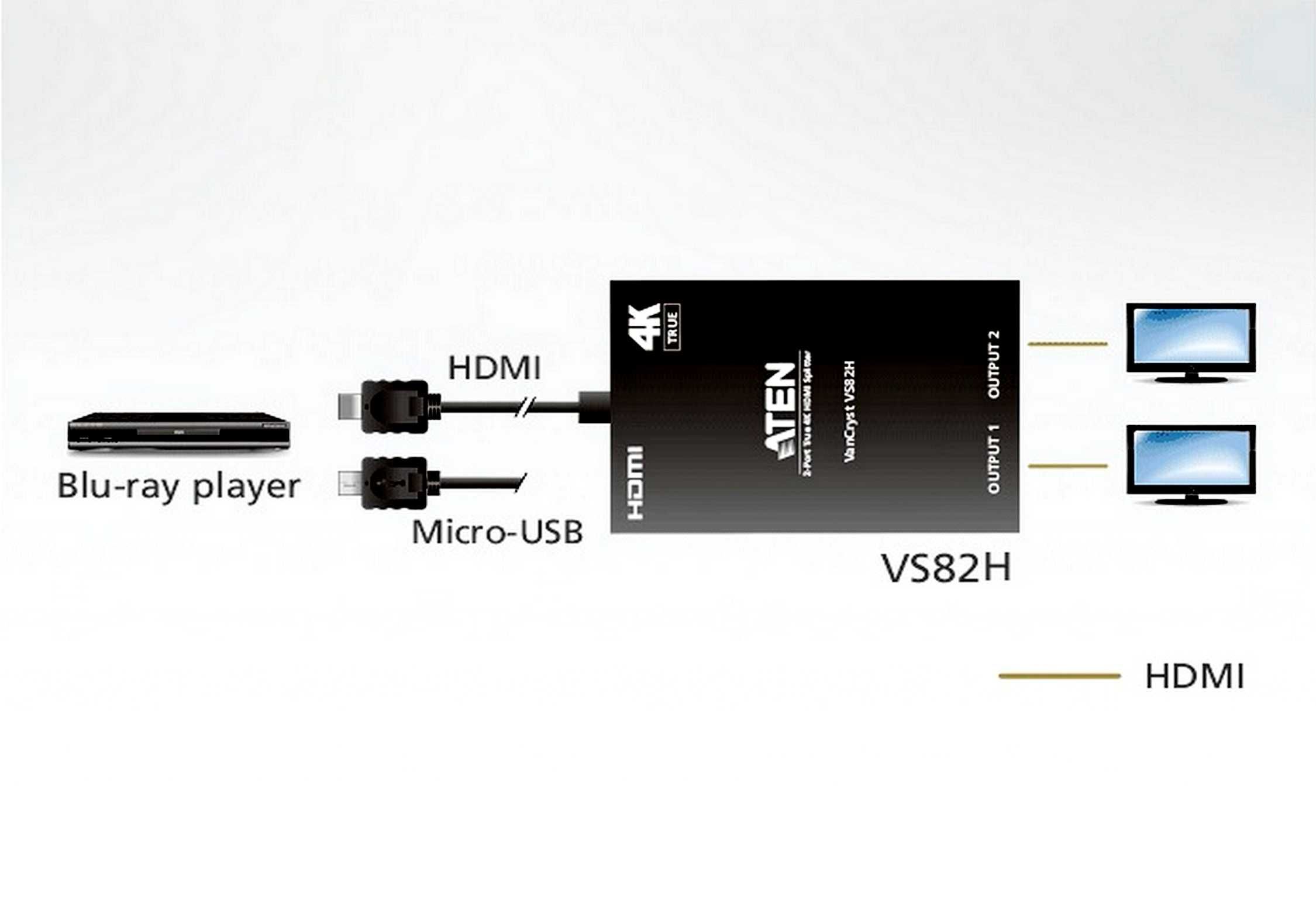 Aten VS82H Splitter activ HDMI 4K cu o intrare si doua iesiri NOU