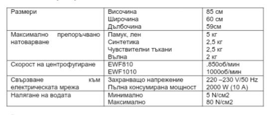 Пералня Electrolux EWF810 работеща,изправна