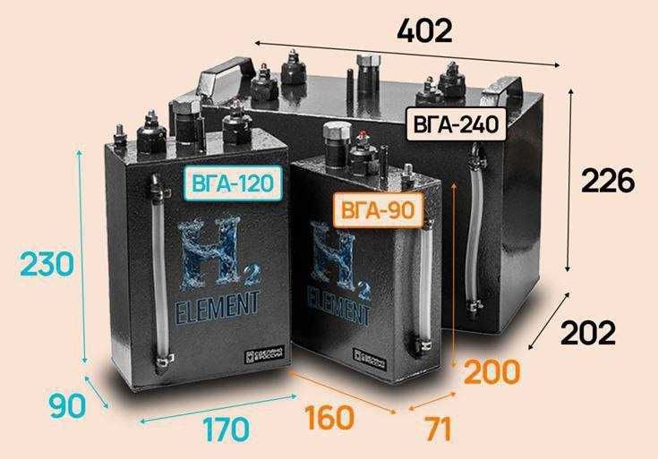 Водородные генераторы для автомобильные