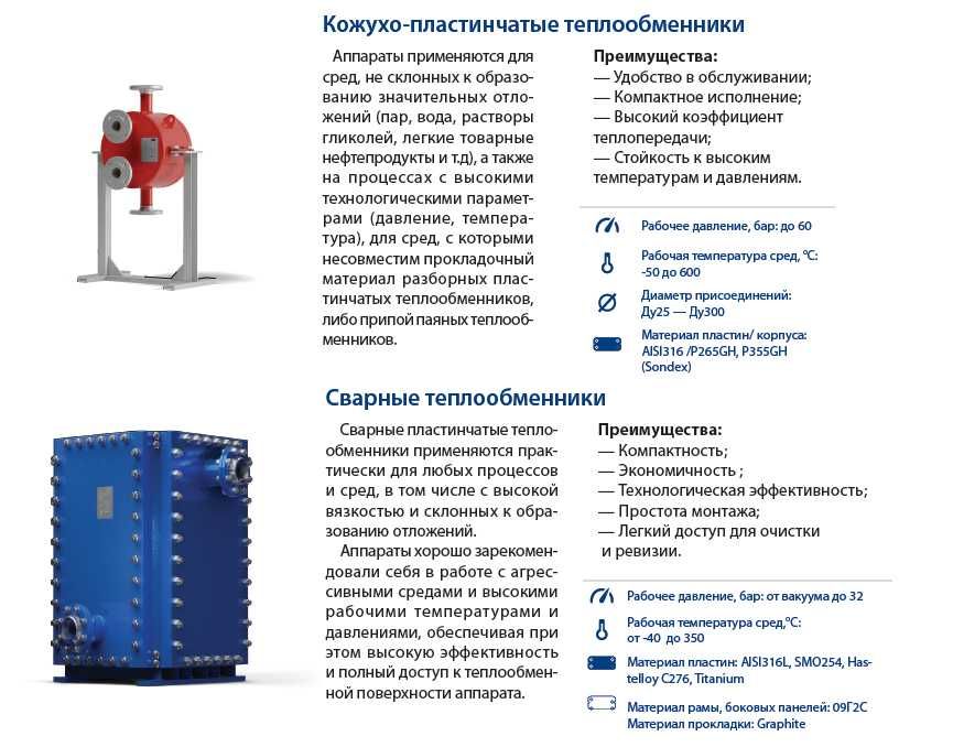 Теплообменники DANFOSS-Дания, Европа. Подбор,Эксклюзивный дистрибьютор