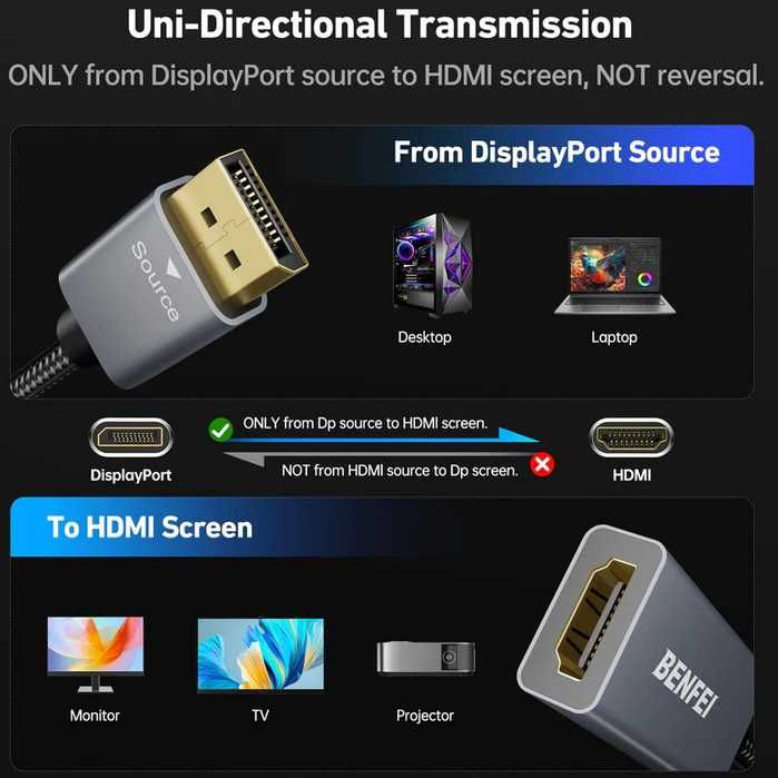 Чисто нов запечатан Адаптер  DisplayPort (DP) към HDMI Benfei 4K
