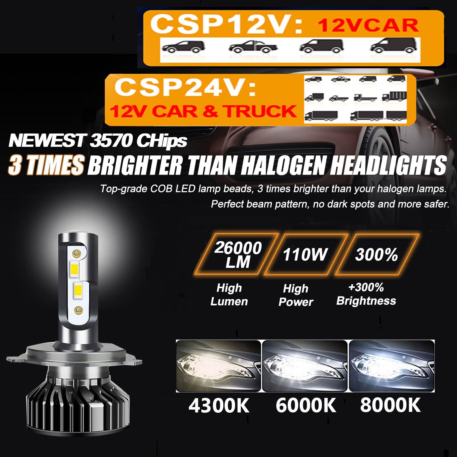 Set Becuri led H1 H3 H4 H7 H8 H9 H11 Hb3  12-24V Canbus 26000 Lm 150W