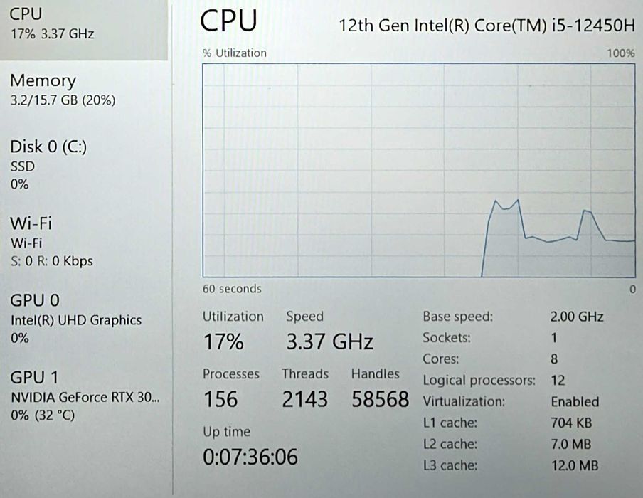 Hope Amanet P4 Laptop Lenovo IdeaPad Gaming 3 15IAH7