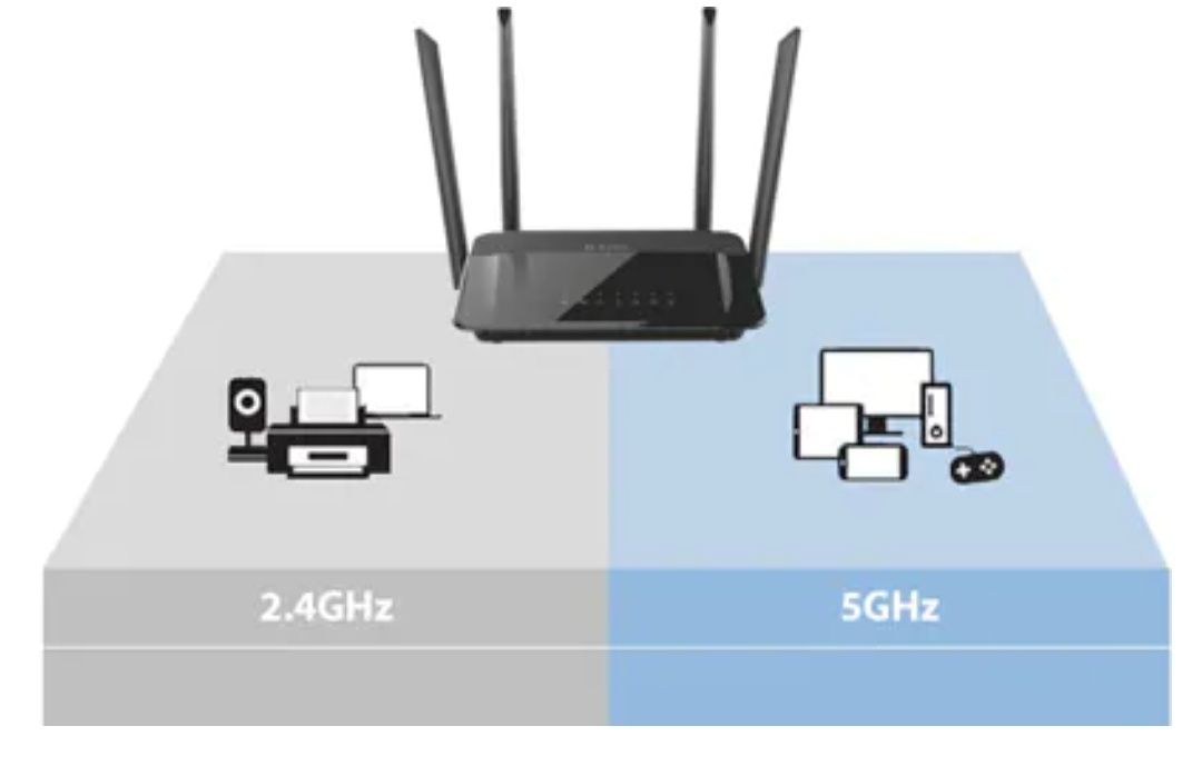 Router Wireless D-Link DIR-842 Dual Band AC1200, 4 porturi