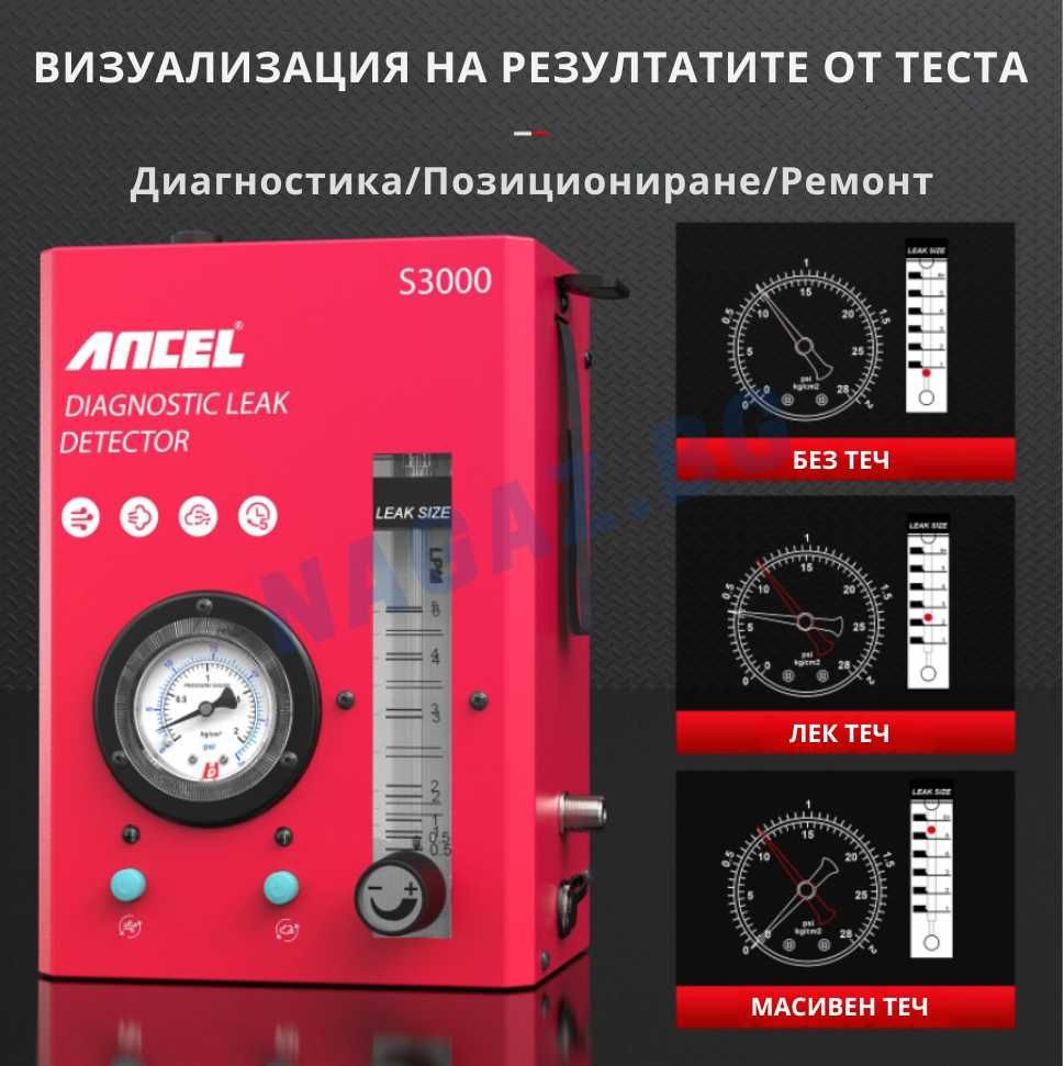 Пушек Машина /Димогенератор ANCEL S3000 /Диагностика с пушек/АвтоТест