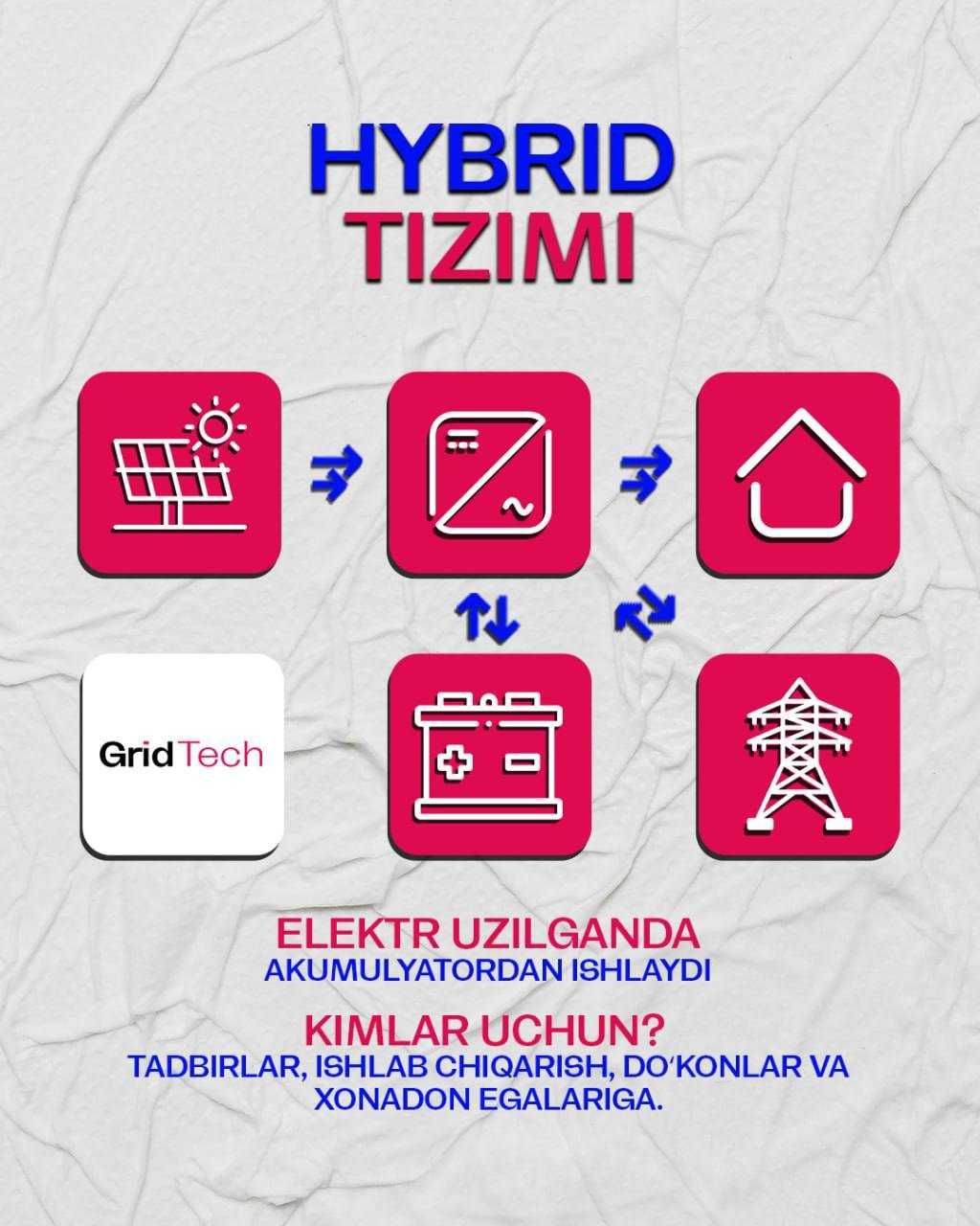 Quyosh panellari va invertorlar