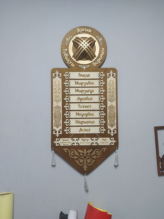 Шежіре или 7 ата, родословие