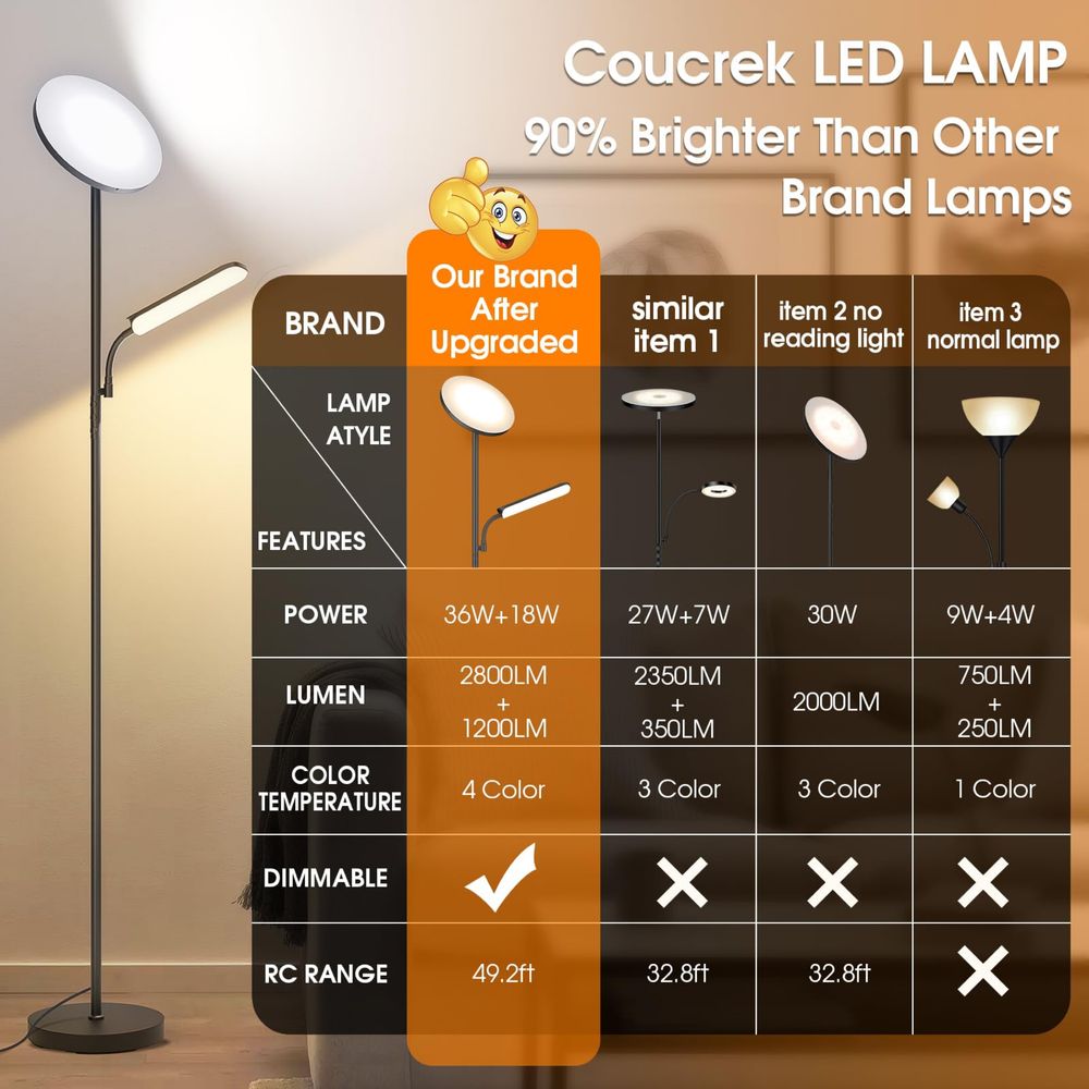 Супер ярка LED подова лампа 48W/4000LM/димируема/дистанционно/тъч у-е
