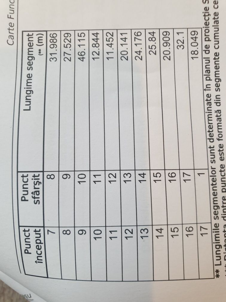 Vand teren extravilan 18700mp (1,87ha) inscris in CF