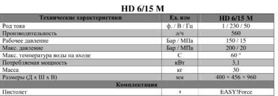 Аренда аппарата высокого давления Karcher