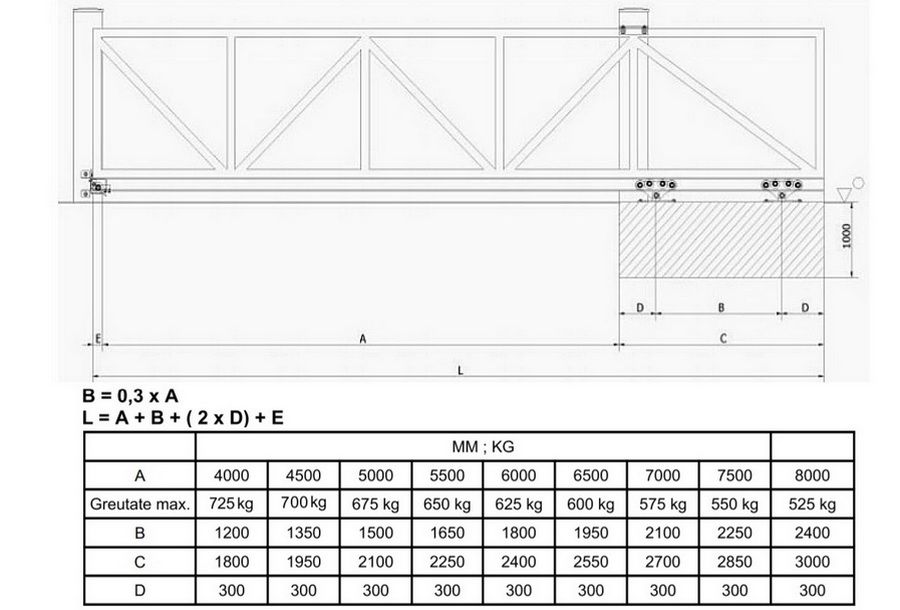 Kit autoportant pentru porti grele Mega8 cu sina de 94x85x5mm 6m