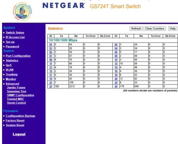 Суич NETGEAR GS724T Managed 24x10/100/1000 Gigabit Smart Switch 2xSFP