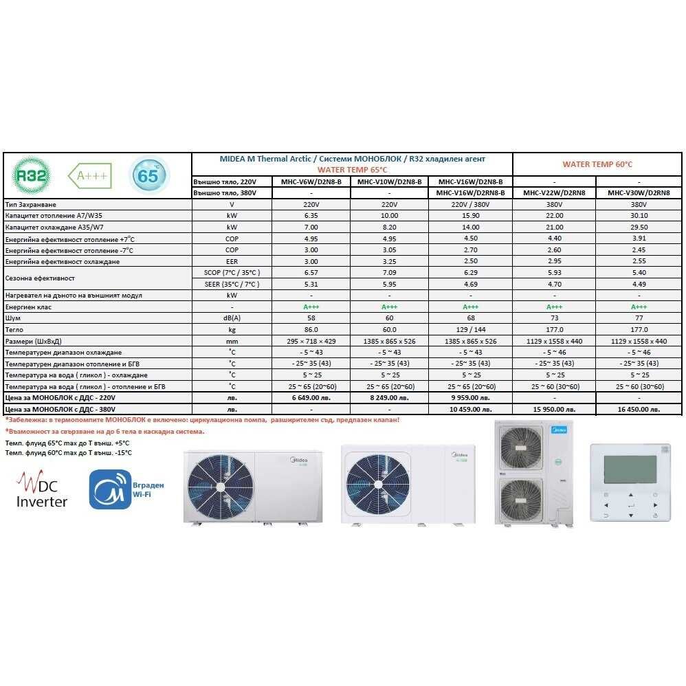 6.35 / 10.00 / 15.90 kW Термопомпа Midea M-Thermal Arctic Mono MHC