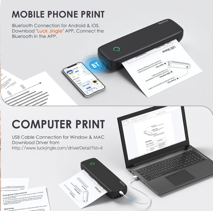 Bisofice L81 Imprimantă Termică Portabilă A4 – Wireless, Cu 3 Role