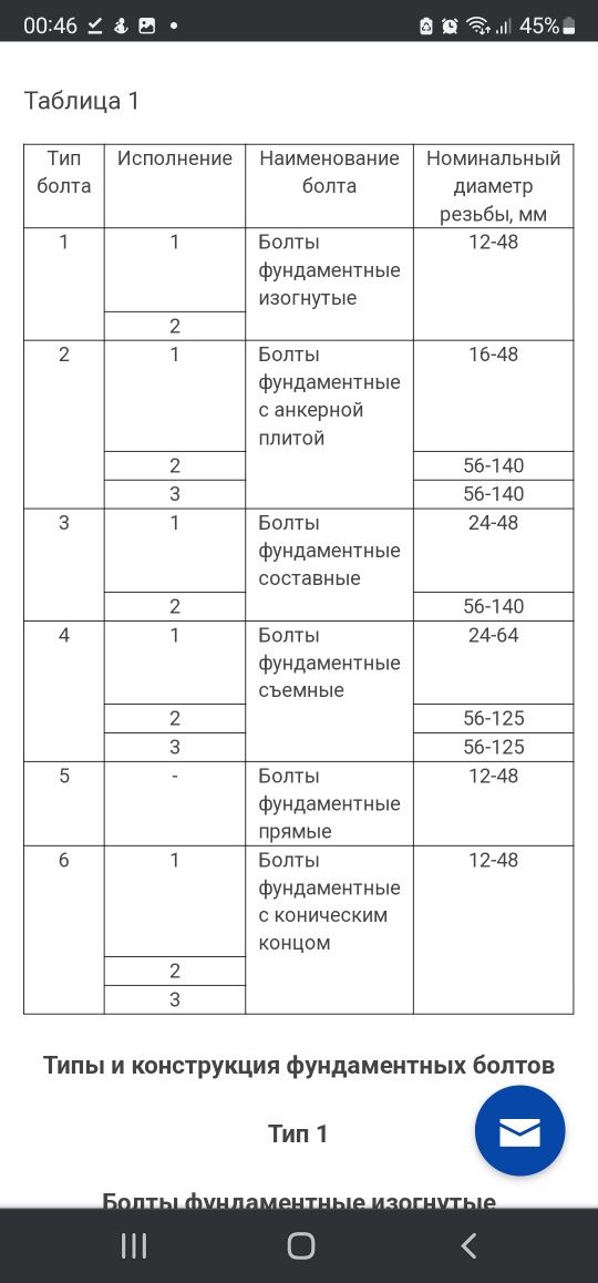 Фундаментные болты. Анкерный болт