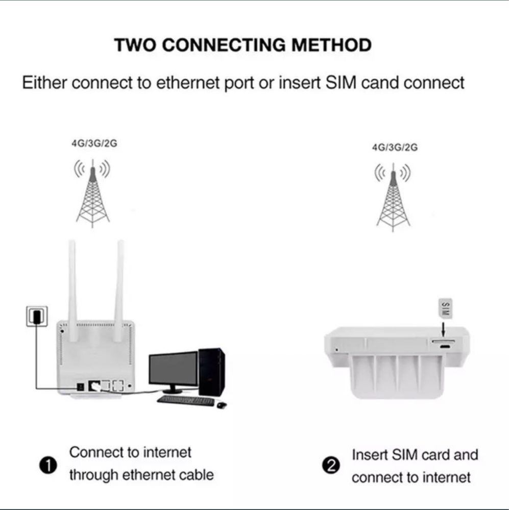 4G router wifi CPE  Uzmobile,Ums,Humans,Beeline,Ucell.