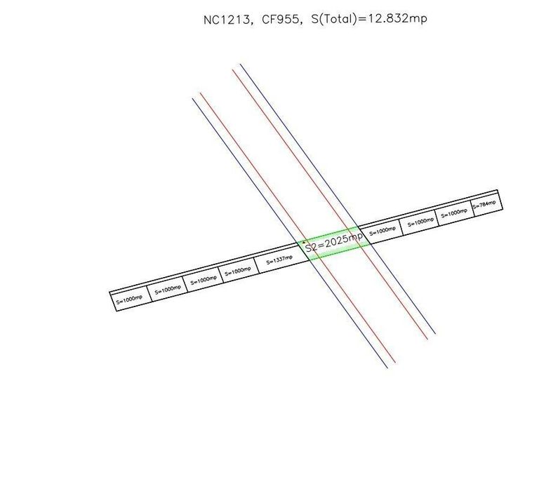 Vanzare teren Moara Vlasiei