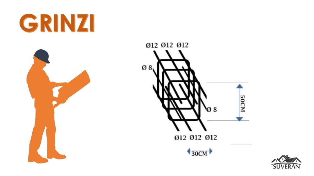 Fier fasonat si legat / Carcase / Centuri / Grinzi / Firma din Pitesti