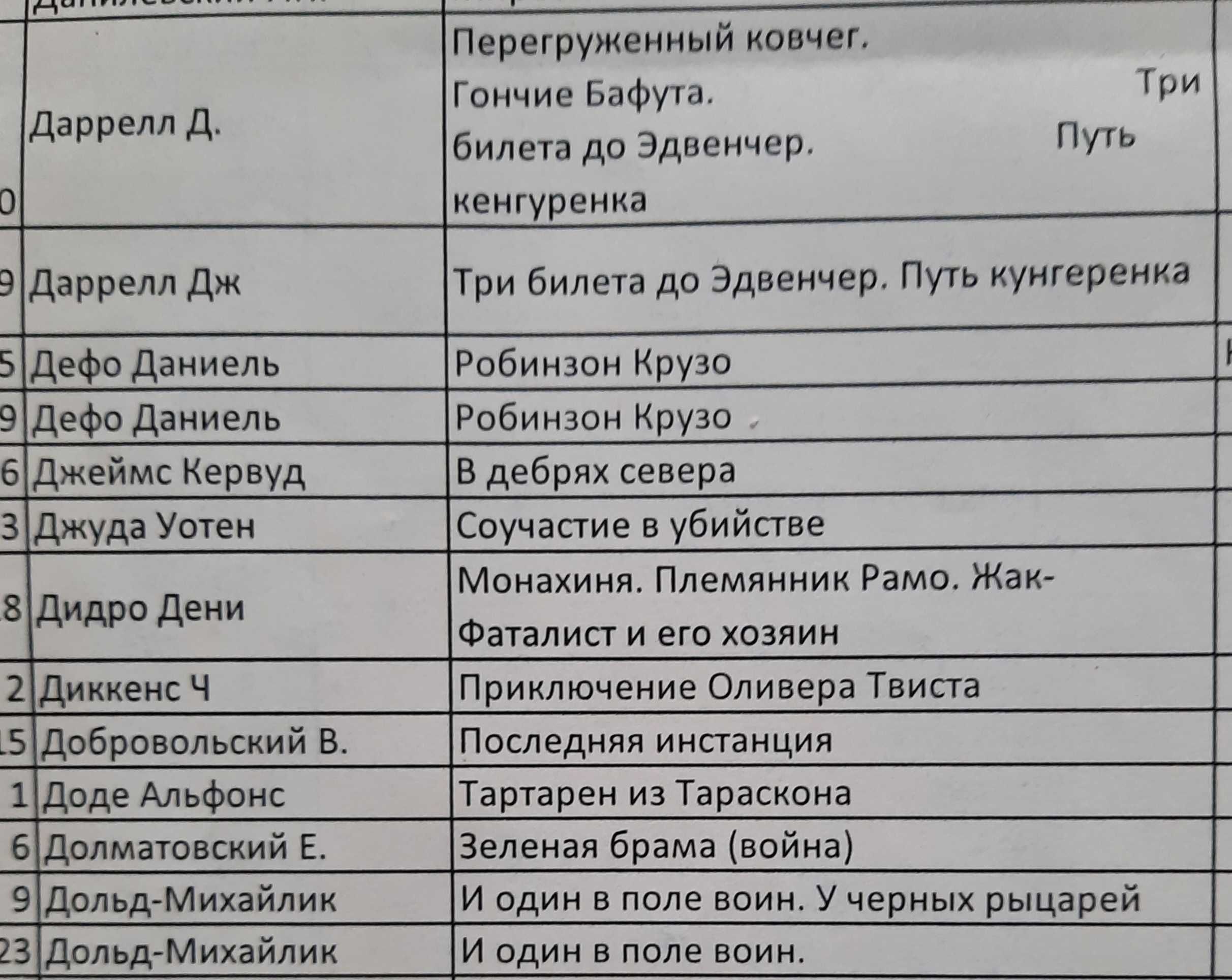 художественная литература