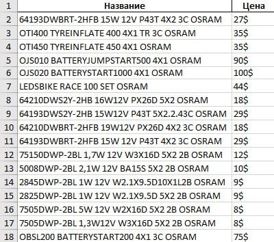 Фонарь для велосипеда OSRAM LEDsBIKE RACE E100 Set (передний + задний)