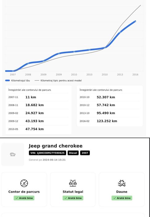 Jeep Grand Cherokee WK WH 3.0 CRD Overland