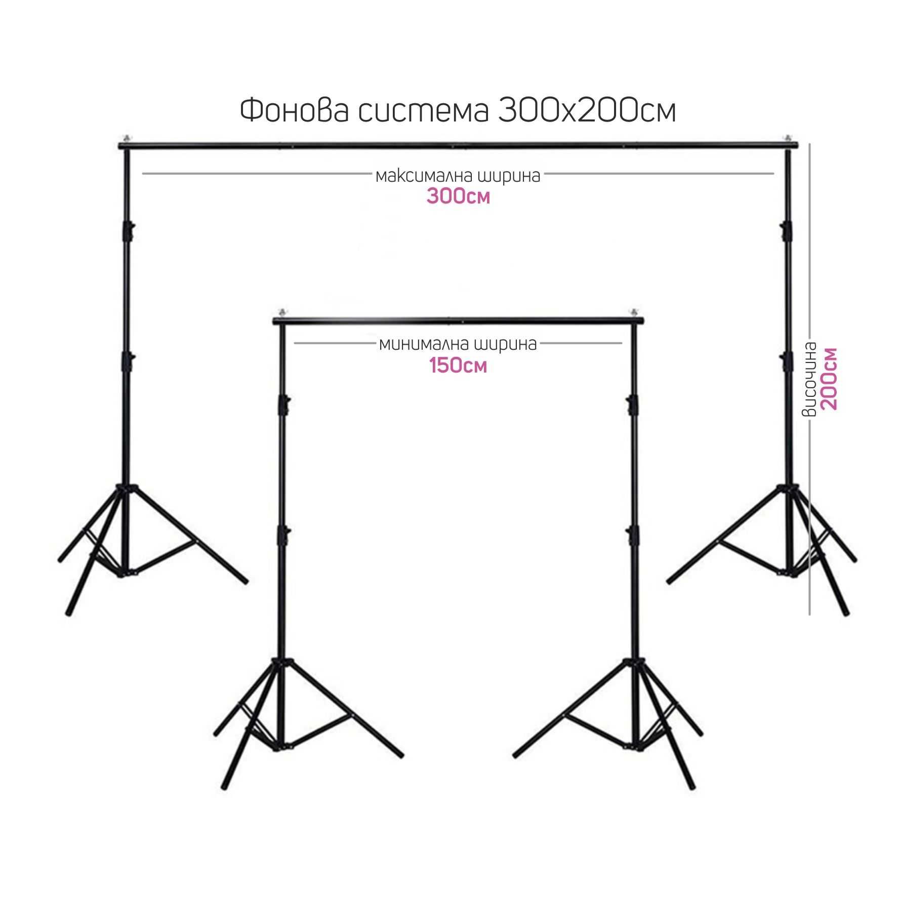 Фотографска фонова система