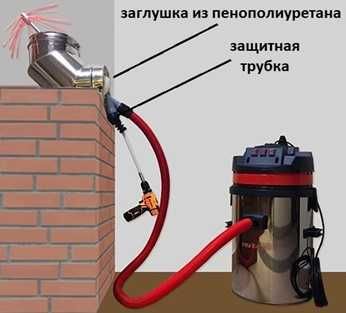 Очистка дымоходов - муриларни тозалаймиз