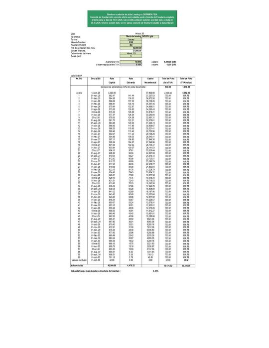 avans 10% rata 703 euro /transport auto/leasing pe 5 ani VDI INCLUS