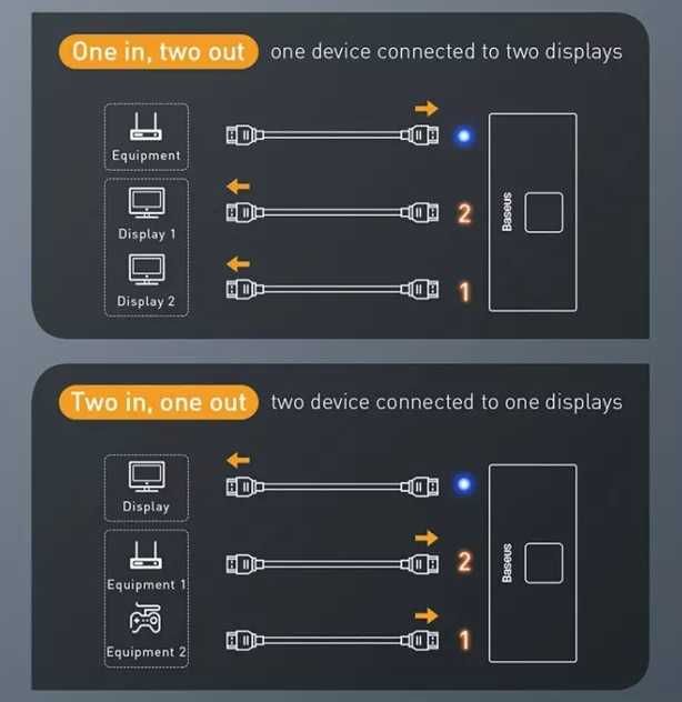 HDMI сплитер суич