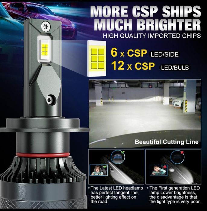 Becuri LED H7 Canbus 30000LM set 2buc