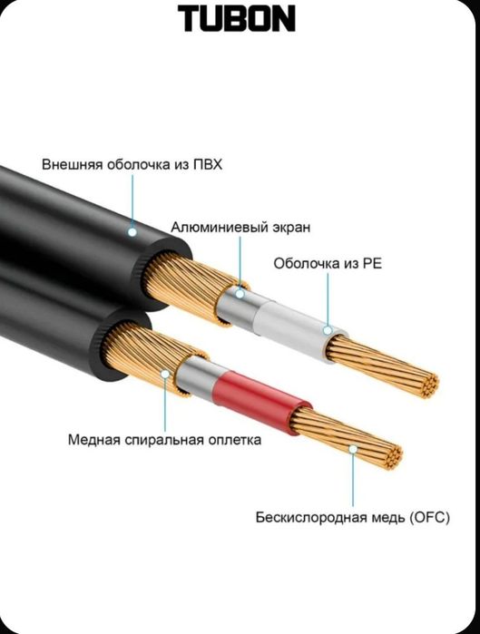 2RCA – 6.3мм Mono Jack аудиокабель TUBON | Новый, 1.5 метра