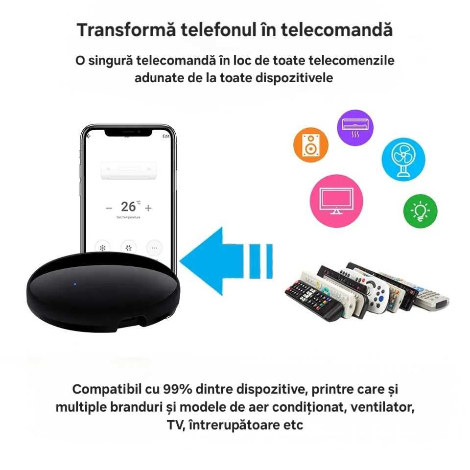 Telecomandă Smart IR. Pt AC, Tv, Lumină, STB, ventilator. Alexa&Google