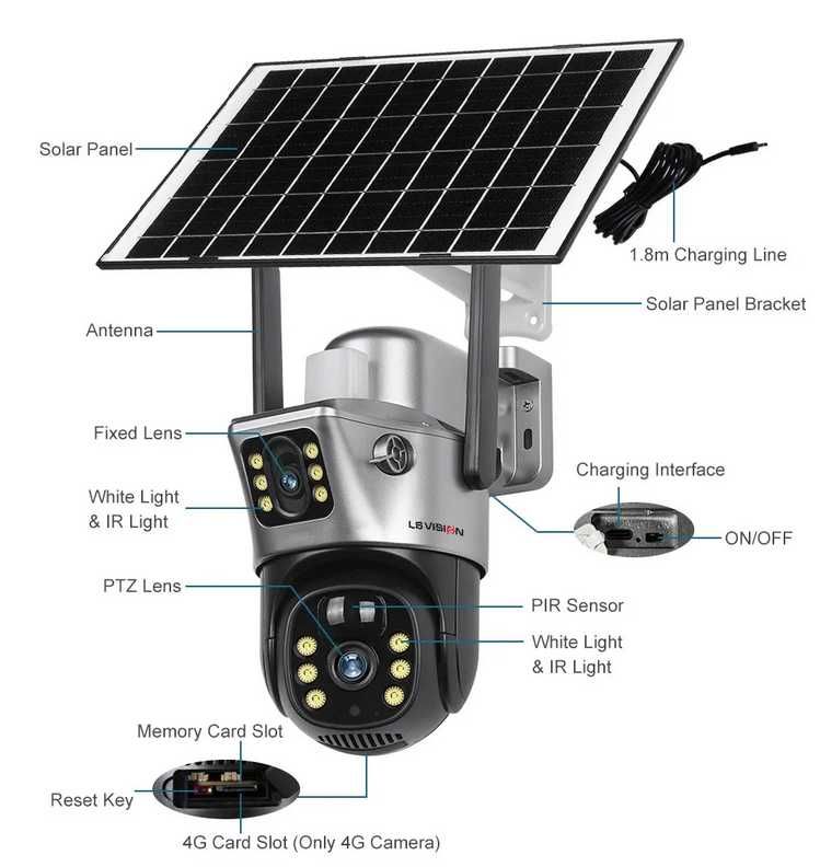Camera Supraveghere Dubla LS VISION 360 4G cu cartela SIM &Panou Solar