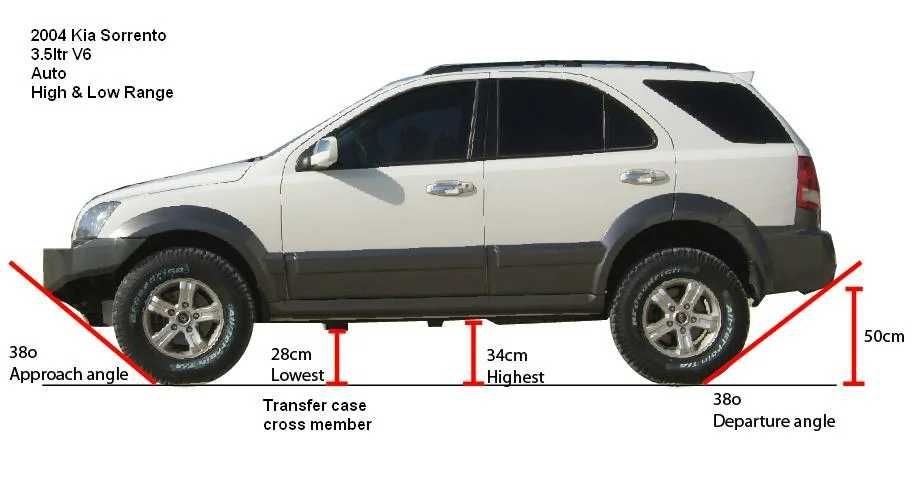 Kit inaltare Kia Sorento 2005 -2009