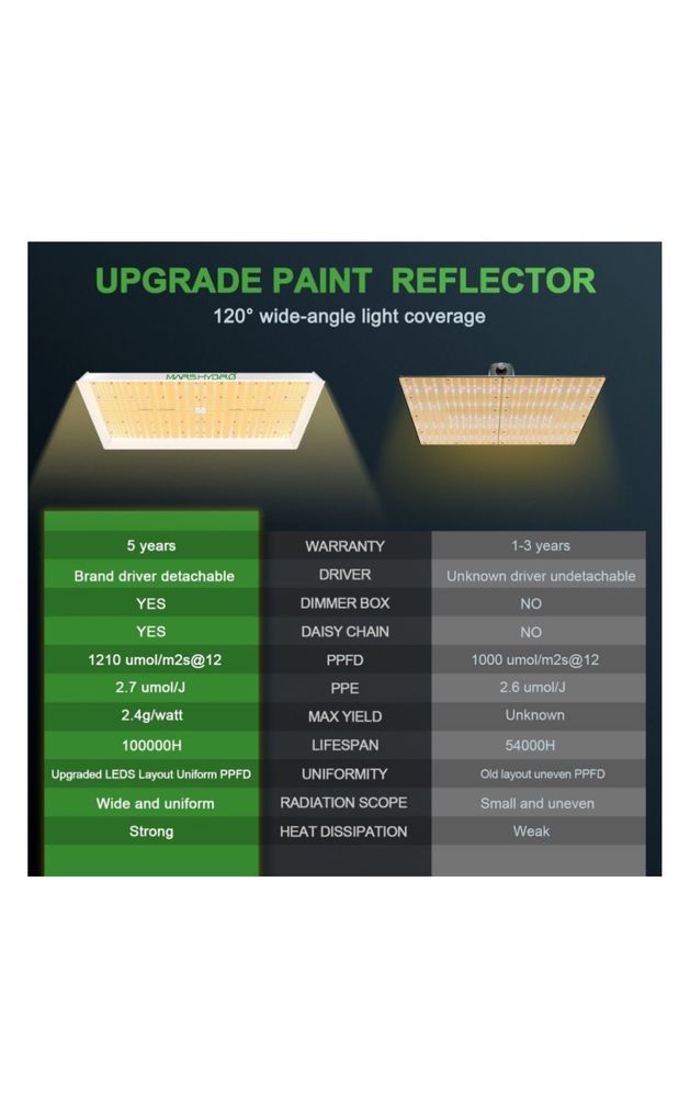 Продаю LED Фитолампу Mars Hydro TS 3000