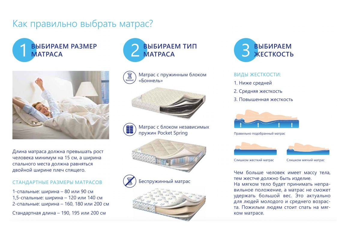 Матрасы на заказ доставка по всему узбекистану