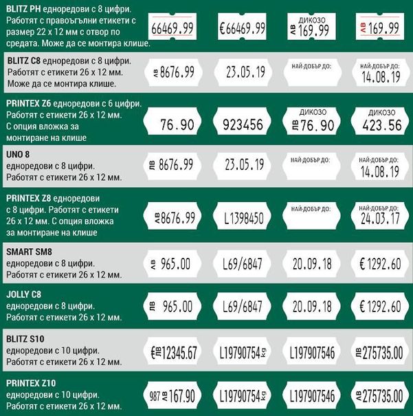 НОВИ Маркиращи клещи - голямо разнообразие, 3год гаранция