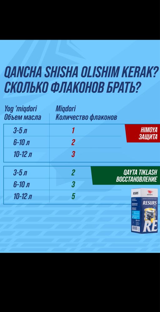 Присадка в моторное масло RESURS Ресурс