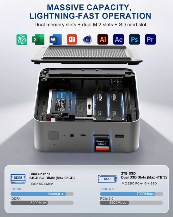 Mini PC Мини Пк Beelink GTI14 Intel Core Ultra 9 185 64GB DDR5 2TB SSD