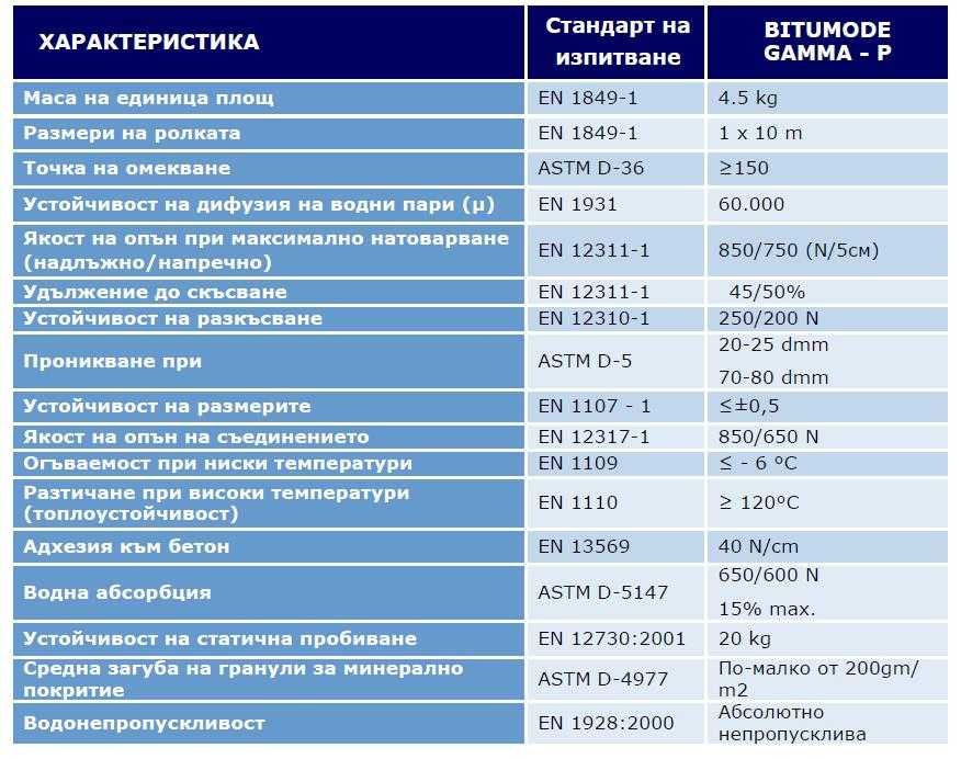 Хидроизолация с посипка полиестерна армировка Р 4,5кг/м2