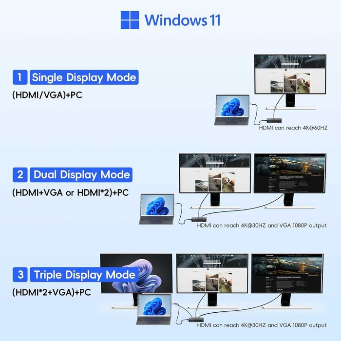 USB-C Докинг Станция 12-в-1 (за Surface, MacBook, Windows, Linux)
