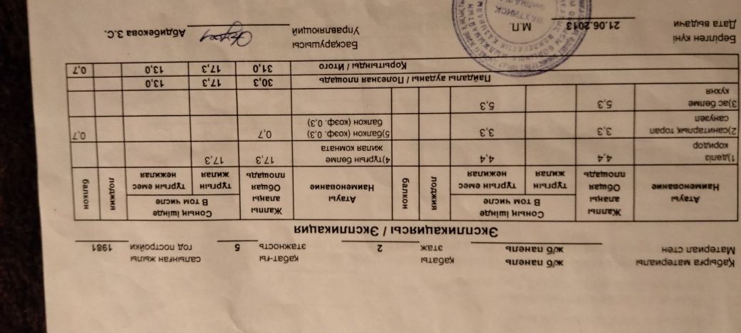 Продам квартиру.