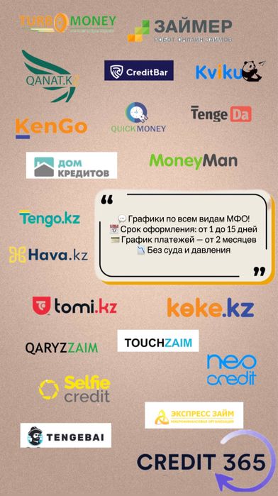 Графики Мфо и банки