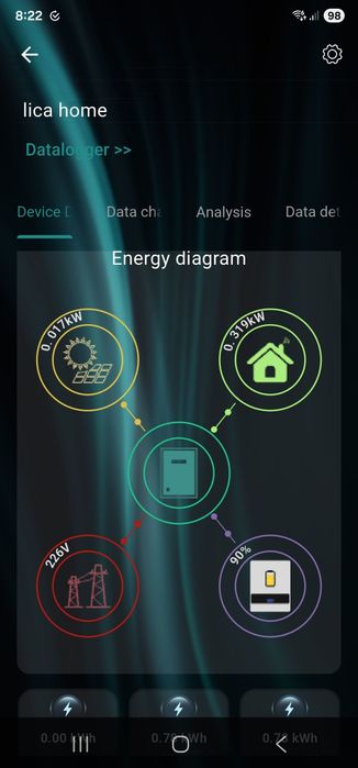 Invertor hibrid 4.2 kw/24v smh 3
