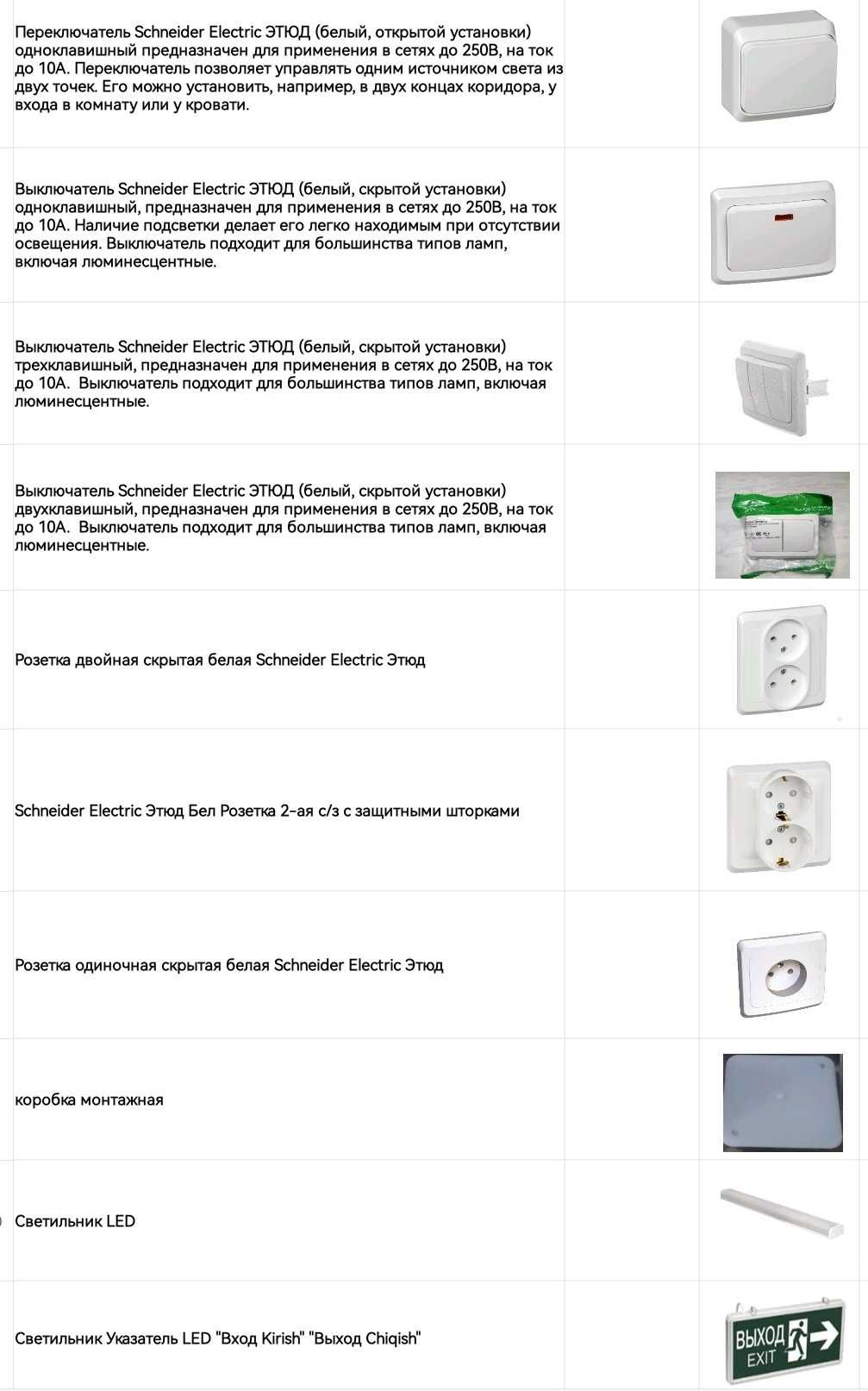 Розетки, выключатели одного из мировых лидеров "Schneider Electric"