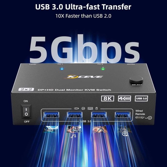 KVM HDMI Switch KCEVE 8K 2 PC 2 Monitoare cu USB 3.0 și Telecomandă