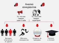 Проведу конкурентный анализ сайтов и соцсетей