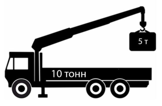 Услуги манипулятора